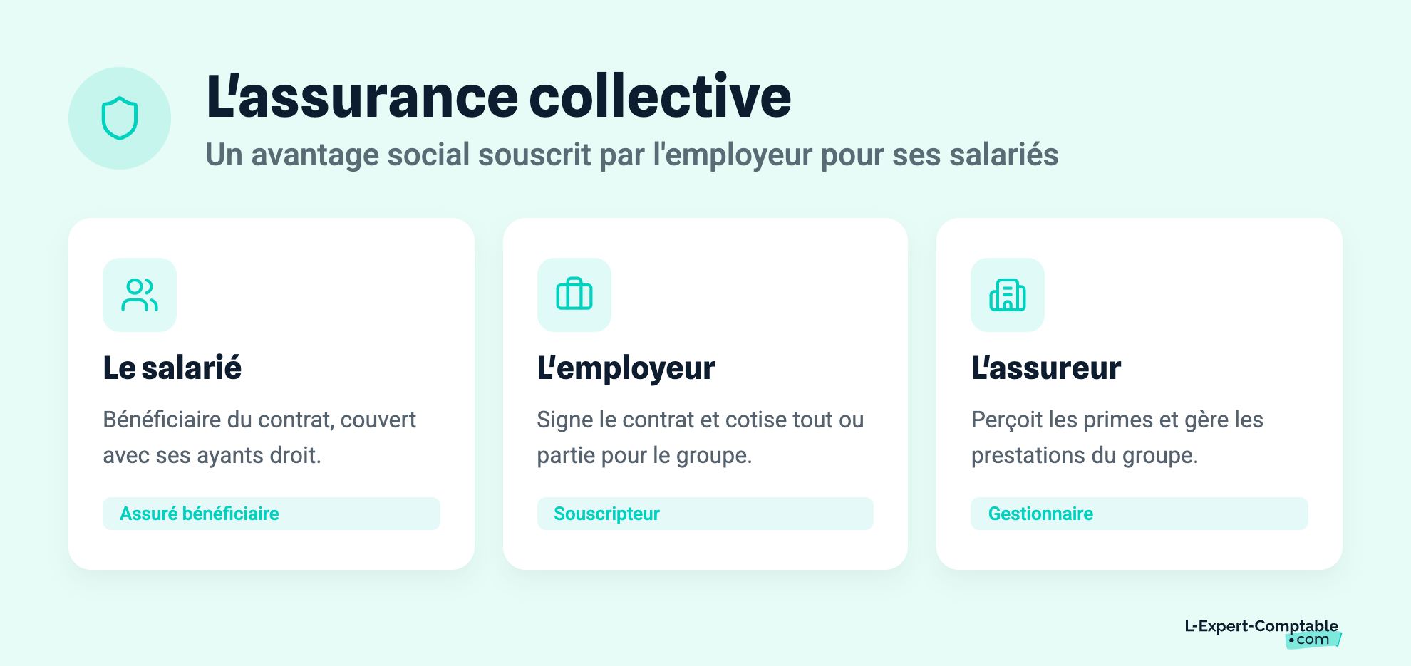 L'assurance collective